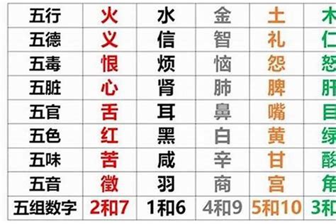 五行属性查询|五行查询,五行缺什么查询,生辰八字五行查询,出生时辰五行查询